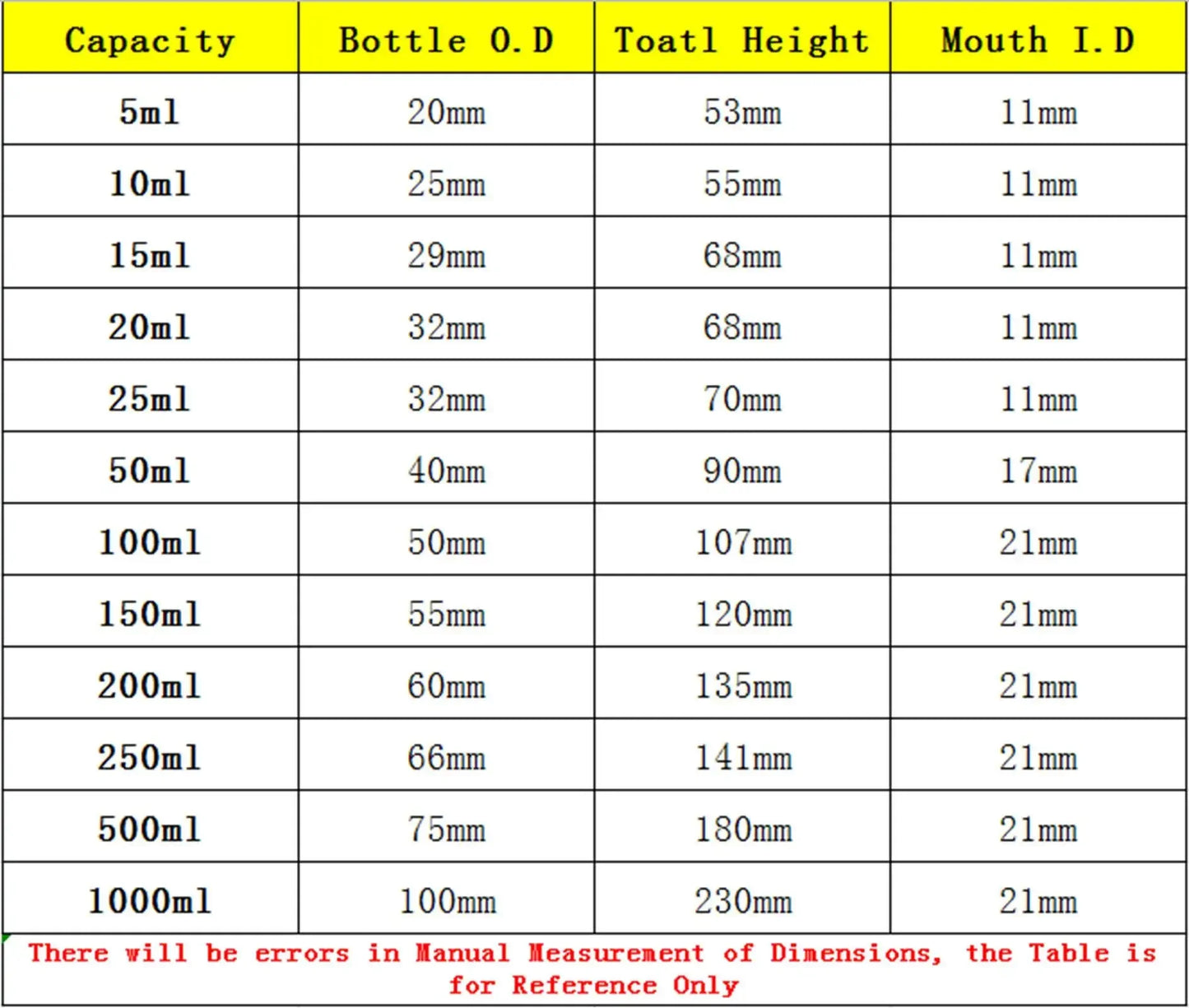 5ml 10ml 15ml 25ml 50ml 100ml 150ml 200ml 250ml 500ml Escala de vidrio de borosilicato Botella de suero Reactivo Botella de muestra Laboratorio